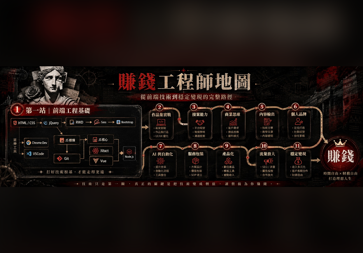 賺錢工程師地圖：從前端技術到穩定變現的完整路徑