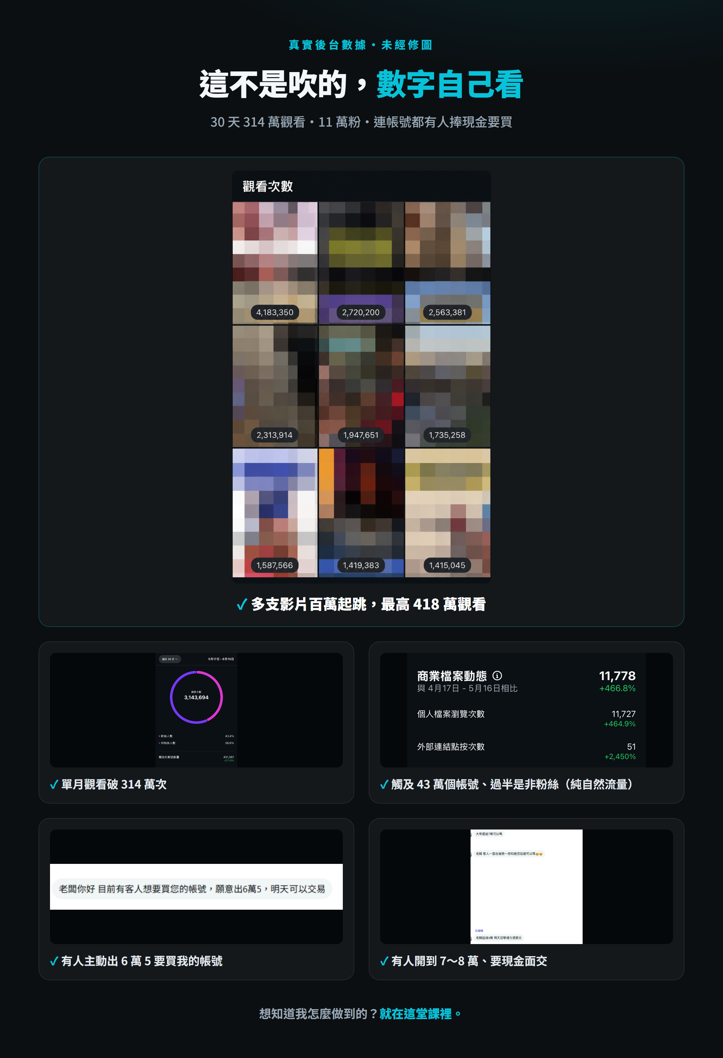真實後台數據